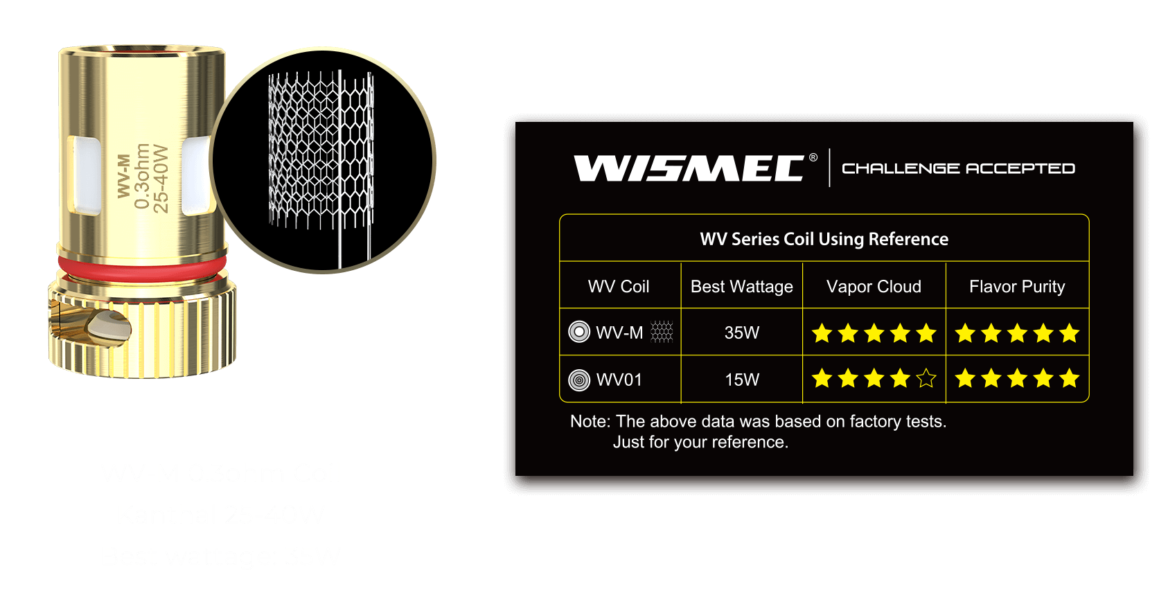 WV-M 0.3ohm Coil WV-M 0.3ohm Coil